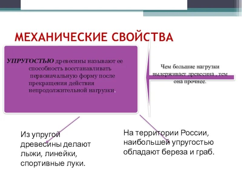 Повышенные механические свойства. Механические свойства товаров. Физико-механические свойства древесины. Механические свойства древесины. Механические свойства дерева.