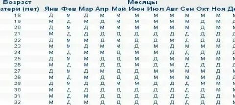 Как понять пол 4