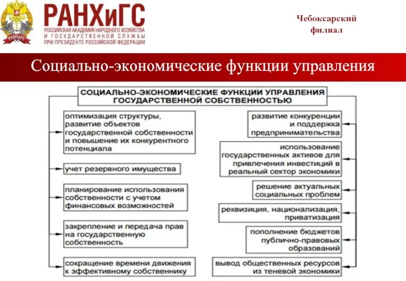 Структура управления государственной собственностью. Функции управления государственным имуществом. Управление государственной собственностью. Особенности управления государственной собственностью.