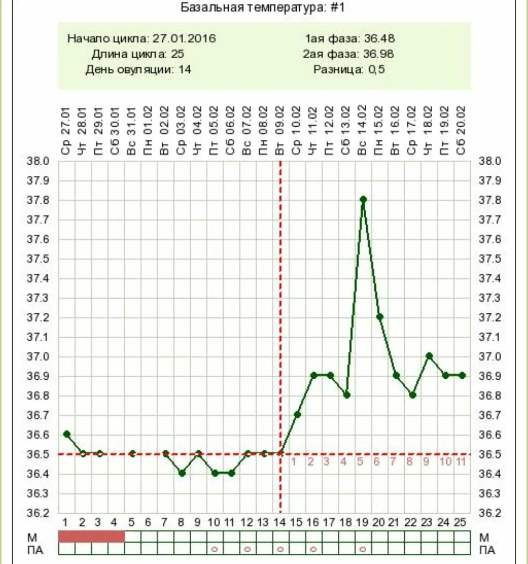 Температура 37.2 после