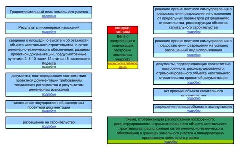 Кодекса реконструкция объектов капитального строительства
