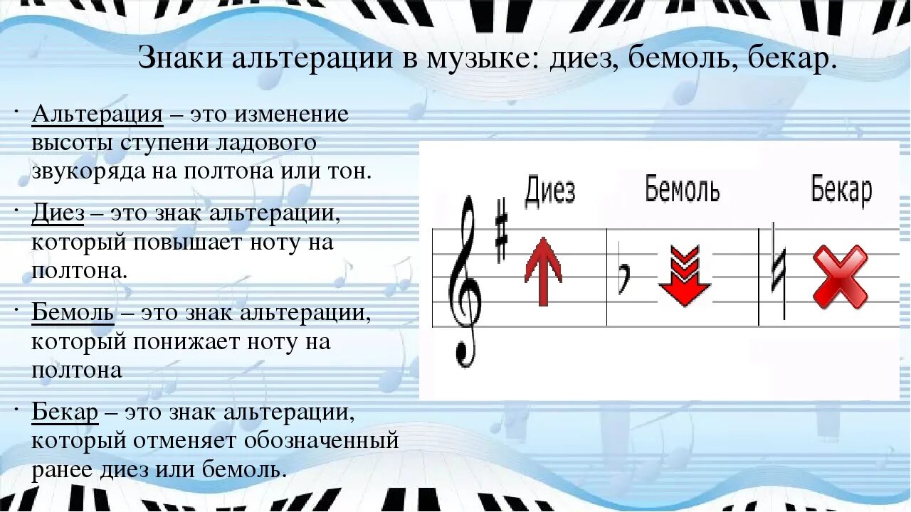 Направление в музыке 5 вторая ь. Музыкальные термины диез, бемоль, Бекар. Что такое знаки альтерации сольфеджио. Нотная грамота знаки альтерации. Знаки альтерации диез бемоль Бекар.