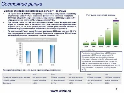 Состояние рынка труда 2024