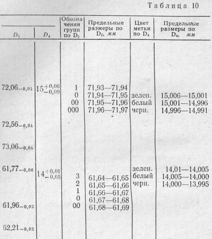 Размеры ремонтных колец. Размерная группа поршня ИЖ Юпитер 5. Размеры поршня ИЖ Юпитер 5. Диаметр пальца поршня ИЖ Юпитер 5. Размер пальца поршня ИЖ Юпитер 2.