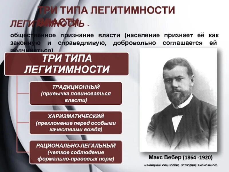 Типы лидерства по легитимации власти. Макс вебер теория легитимности. макс вебер три типа легитимности. политики макс вебер. теория власти макса вебера.