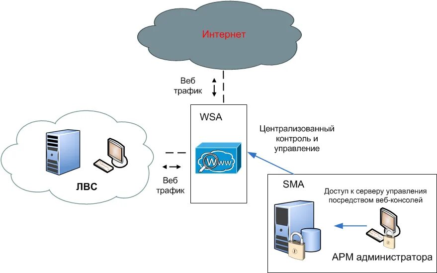 Контроль трафика интернета. Программные средства контроля трафика. фильтрация сетевого трафика схема. системы сетевого мониторинга. мониторинг сетевого трафика схема.
