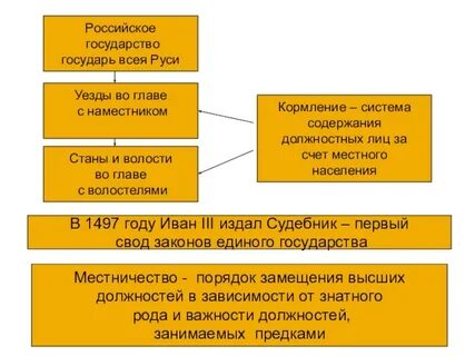 Запишите термин система содержания должностных лиц