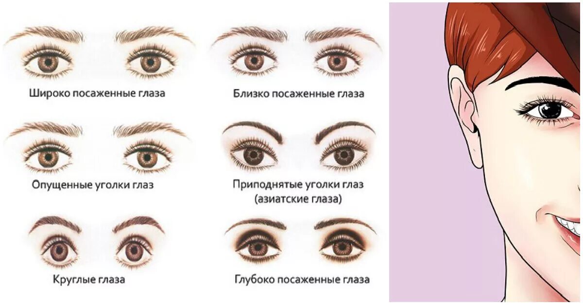 Формы глаз. Разновидности форм глаз. Круглая форма глаз. Макияж для разных типов глаз.