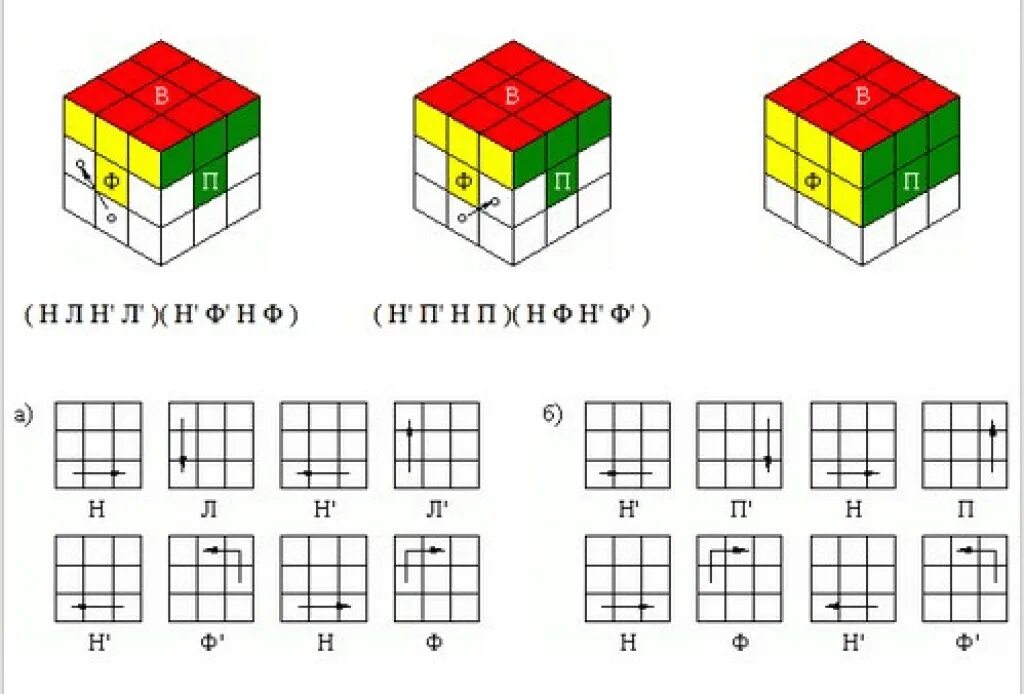 Самая простая сборка кубика