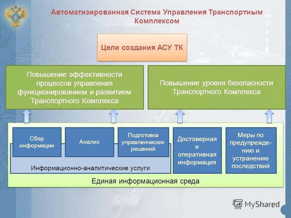 Автоматизированные системы производства. Технические средства обеспечения транспортной безопасности. Арм scada. Схема автоматизации асу тп пример. Схема структурная комплекса технических средств с1.