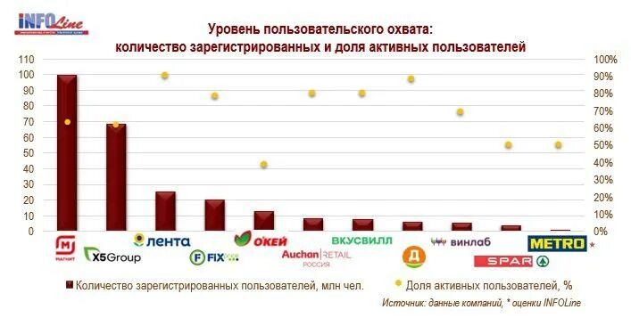 Численность российской на 2022 год. Количество активных пользователей. Карты активности пользователей. Программы лояльности ритейлеров. Численность населения РФ 2022.