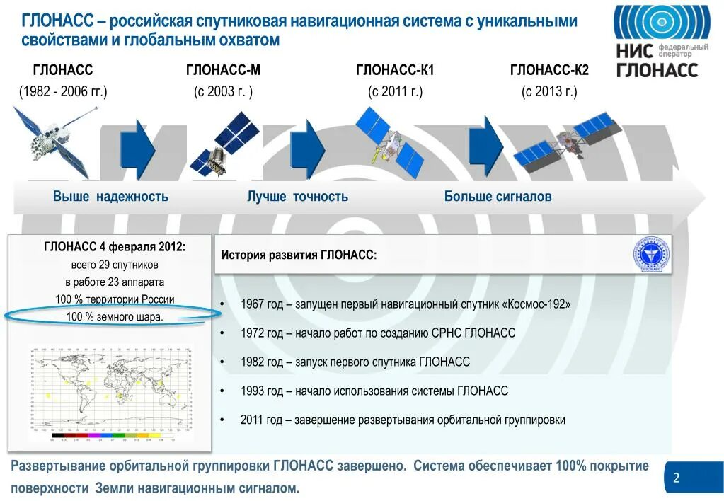 Система спутников ГЛОНАСС жпс. L1 l2 GPS ГЛОНАСС. Система спутниковой навигации ГЛОНАСС характеристики. Схема спутников ГЛОНАСС. Системы времени спутник