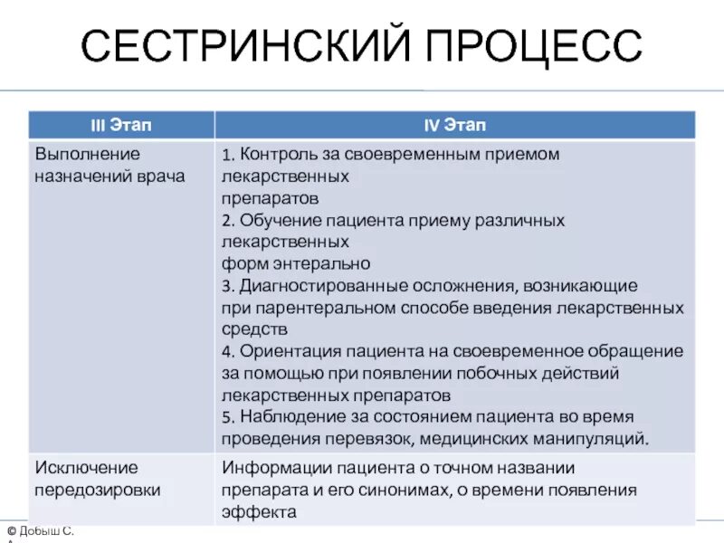 Помощь при при новообразованиях. Сестринский процесс при онкологических заболеваниях. сестринский процесс в периоперативный период. сестринский процесс в периоперативном периоде памятка. сестринский процесс при новообразованиях.
