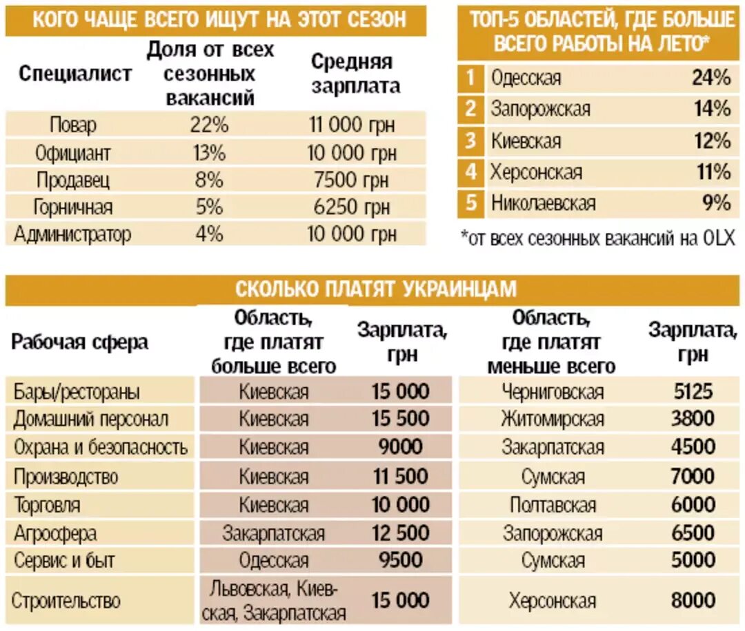 Работа зарплата сразу. На какой работе больше всего платят. Работа где много платать. На какой работе больше всех платят. Работа где больше платят.