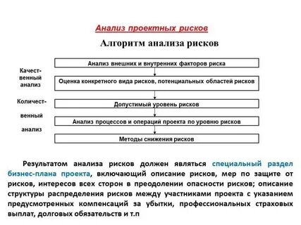 Поэтапный анализ