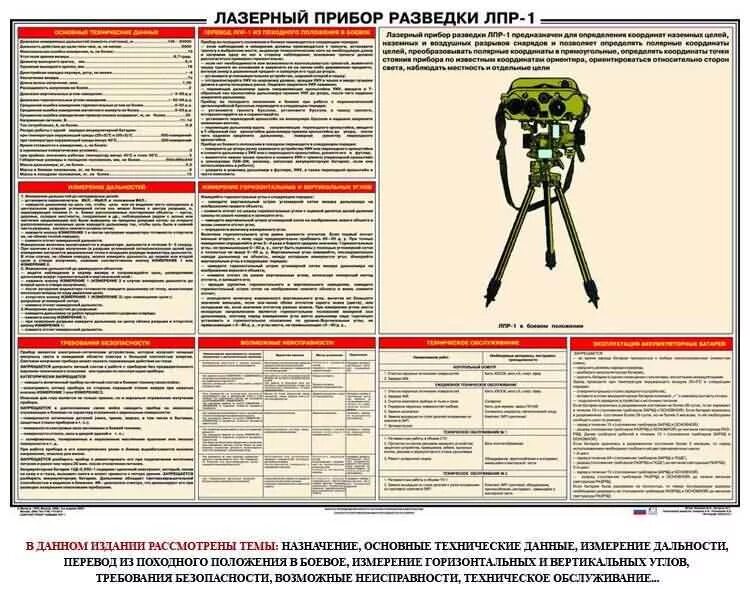 Лпр расшифровывается как. Лазерный прибор разведки лпр-1 ттх. малогабаритный лазерный прибор разведки лпр-1 каралон-м. лпр-3 лазерный прибор разведки. лазерный прибор разведки лпр-1 схема.