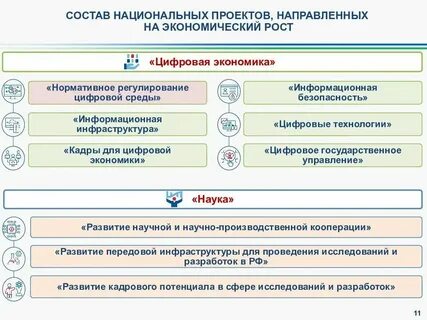 Национальные цели что это