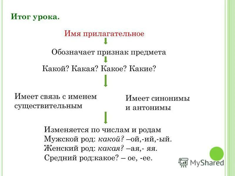 Презентация к уроку имя прилагательное 2 класс