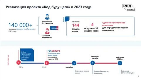 Код будущего 2023