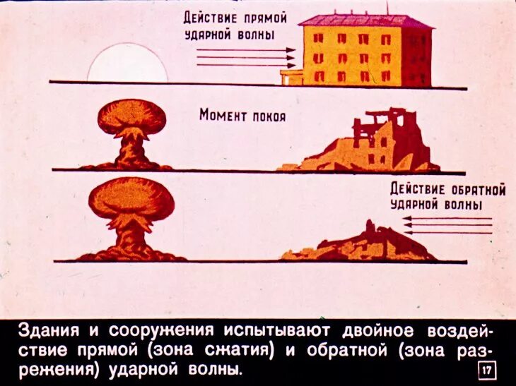 Скорость ядерного взрыва. Ядерный взрыв схема распространения. Радиус поражения ударной волны. Ударная волна ядерного взрыва радиус поражения. Скорость взрывной волны при ядерном взрыве.