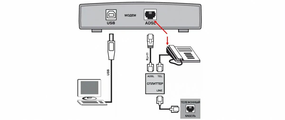 Подключение интернету 4g. Подключить модем к роутеру без USB USB входа. 4g модем подключить к роутеру. USB роутер WIFI подключить к модему. Как подключить USB модем к роутеру без USB порта.