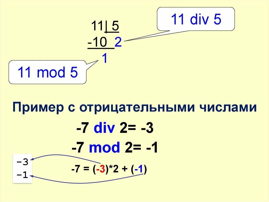 Див и мод в информатике. Мод и див в Паскале. Операция div и Mod. Div в Паскале.