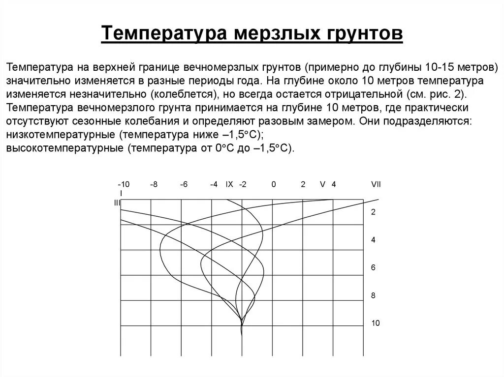Температура грунта по глубине. Температура почвы. Температура грунта по глубине. Распределение температуры грунта по глубине. Температура грунта.