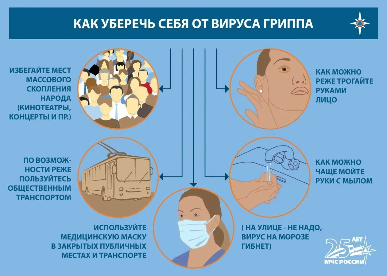 От какого гриппа умирают. Как защититься от вирусов. как защитить себя от вирусов. памятка как защититься от вирусов. защита от вируса гриппа.