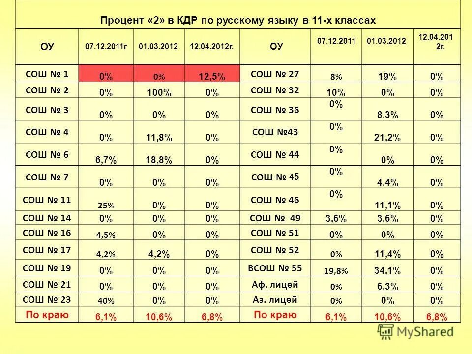 краевые диагностические работы. что такое кдр. кдр 3 класс математика. что такое кдр. кдр по математике 9 класс.