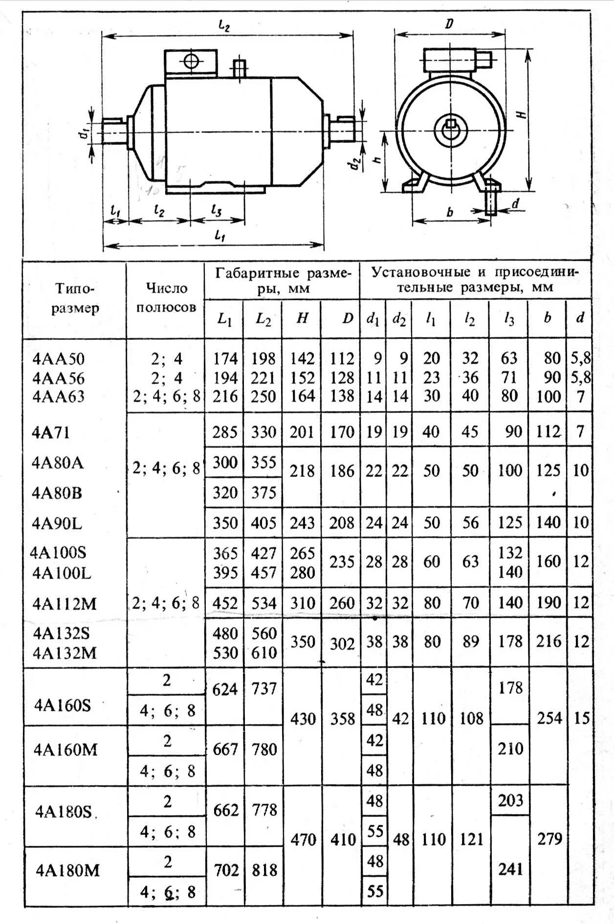 Электродвигатели таблица 4а180м6. Мощность электродвигателя по диаметру вала таблица. Как узнать мощность электродвигателя по диаметру вала. Определение мощности электродвигателя по диаметру вала. Как определить электродвигатель без бирки