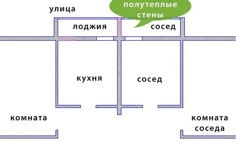 Общая стена это