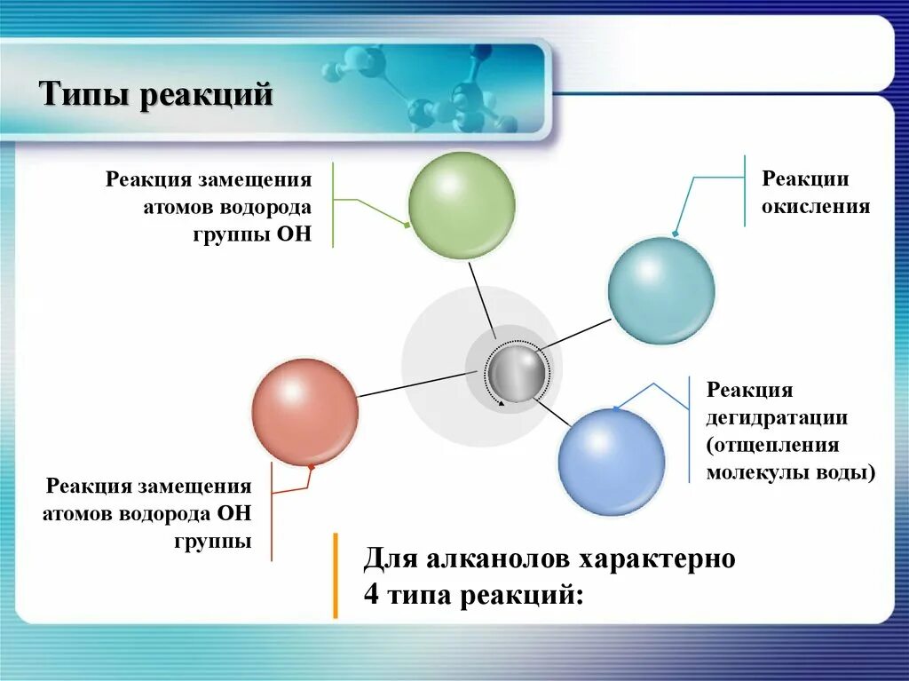 Реакция водорода характерна для