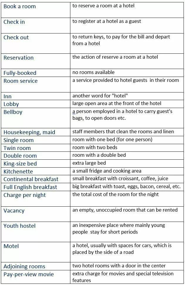 Диалог бронирования на английском. Лексика по теме Hotel на английском. Hotel English Vocabulary. At the Hotel Vocabulary. Hotel Room Vocabulary.