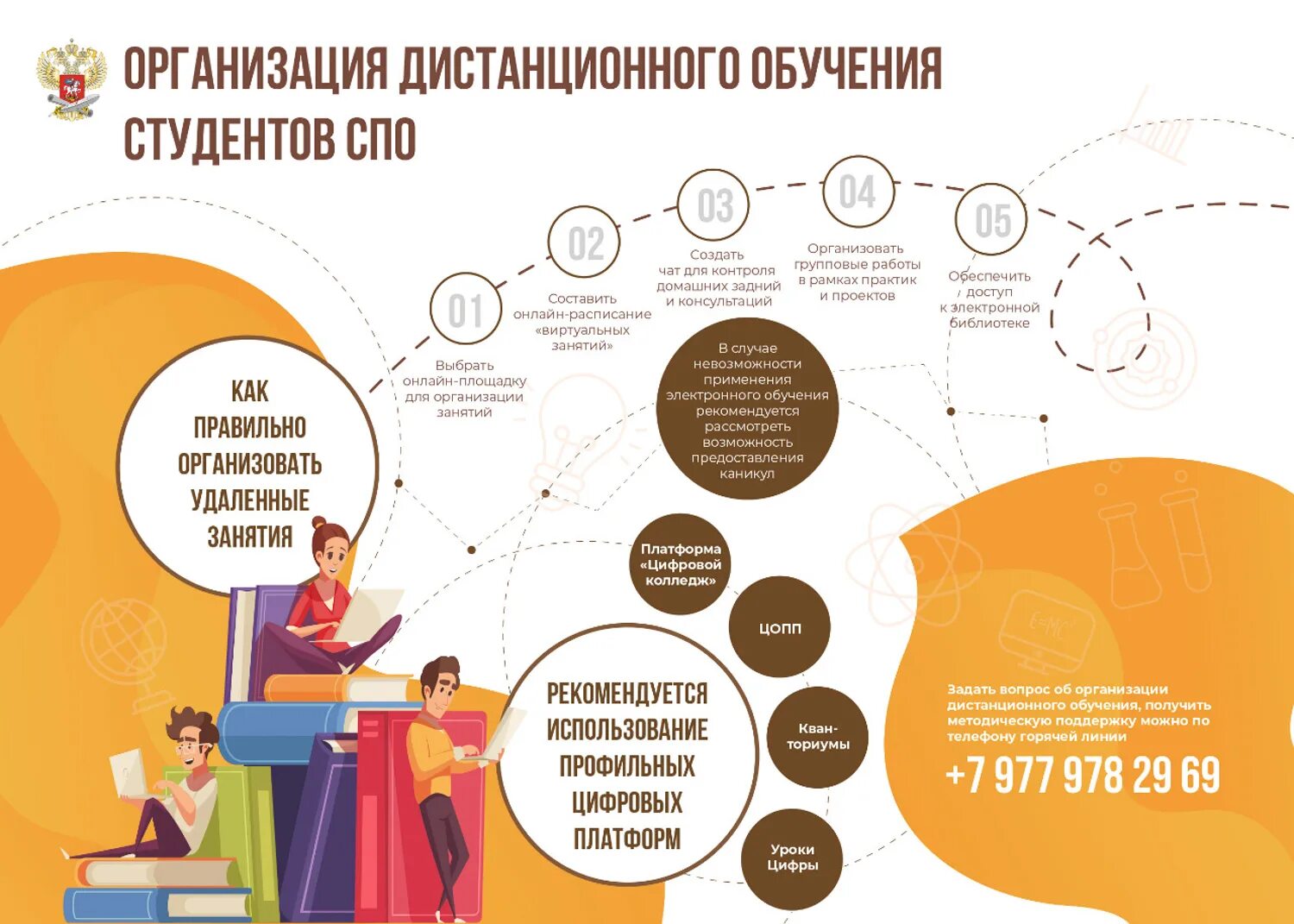 Чем обычно занимаются студенты на дистанционном самообучении