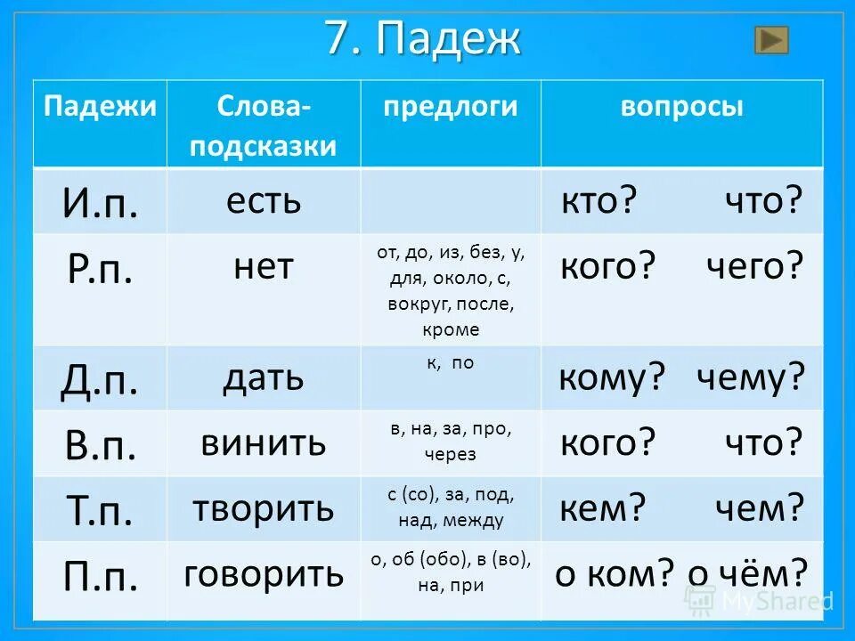 Памятка падежи 3 класс распечатать. Падежи. Падежи глаголов. Как определить падеж глагола. Падежи глаголов таблица.