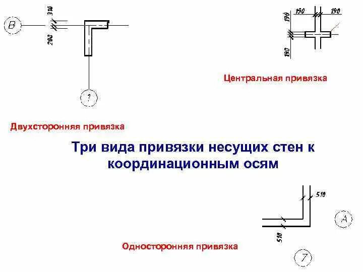 Нулевая ось. Привязка кирпичных стен к осям 250. Привязка кирпичных стен к осям 640. Привязка стен к осям 400. Привязка кирпичной стены 510 к осям.