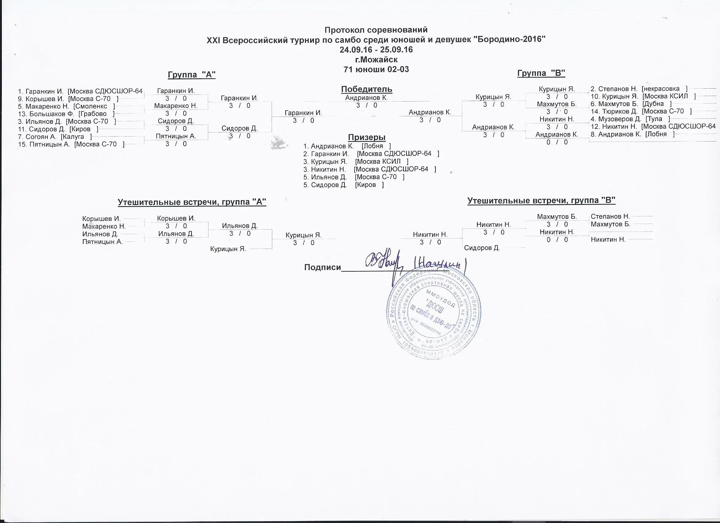 Протоколы соревнований по самбо. Протокол соревнований. Протокол соревнований по лыжам. Протокол самбо. Протокол соревнований по самбо