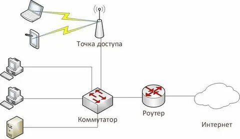 Канал сети вай фай