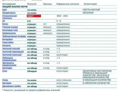 Частое мочеиспускание при беременности форум