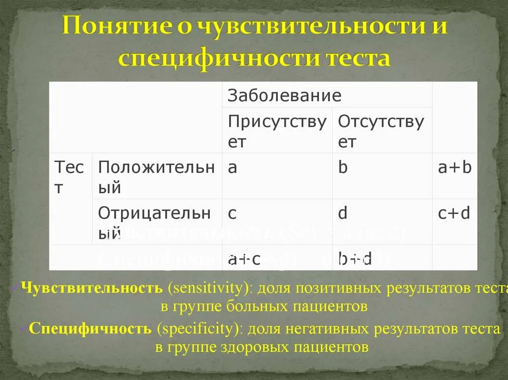 Диагностическая специфичность. Чувствительность и специфичность теста. Чувствительность и специфичность лабораторных тестов. Диагностическая точность теста. Диагностическая чувствительность лабораторного теста.