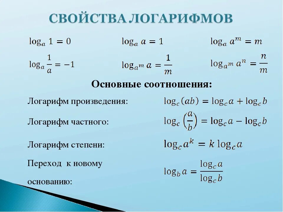 Ln это какой. Формула вынесения степени из основания логарифма. Вывод формулы степени логарифма. Логарифм по основанию произведения. Формулы логарифмов частного произведения.