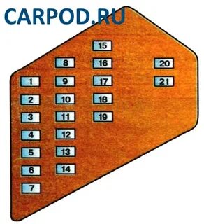 Предохранители ауди а4 б6