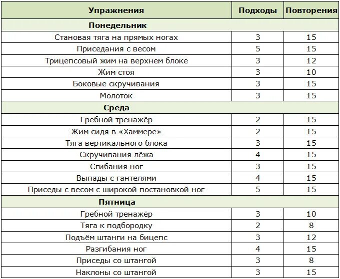 Работа три дня в неделю. Примерная программа тренировок в тренажерном зале для мужчин .... план тренировок на неделю для мужчин в тренажерном зале. план тренировок в тренажерном зале для мужчин для похудения. программа тренировок в тренажерном зале для мужчин новичков.