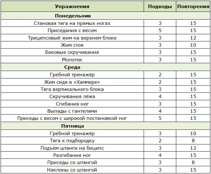 Программа мышцы. Примерная программа тренировок в тренажерном зале для мужчин .... План тренировок на неделю для мужчин в тренажерном зале. План тренировок в тренажерном зале для мужчин для похудения. Программа тренировок в тренажерном зале для мужчин новичков.