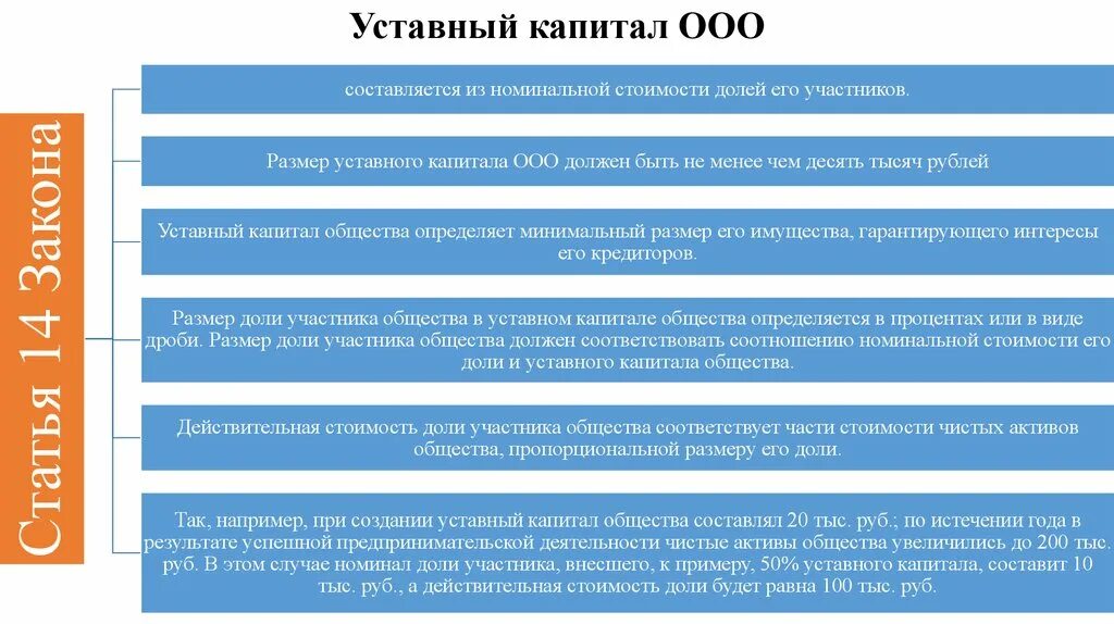 Уставный капитал ООО. Уставной капитал ООО.