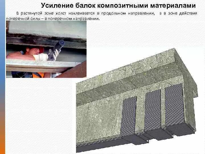 Композитное усиление. Усиление железобетонных балок углеволокном. усиление мостовых балок композитным волокном. углепластик усиление железобетонных плит перекрытий. усиление жб балок углеволокном.