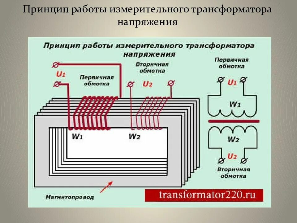 Установка измерительного трансформатора. Назначение измерительных трансформаторов. принцип работы измерительного трансформатора. конструкция измерительного трансформатора напряжения. назначение трансформатора напряжения.