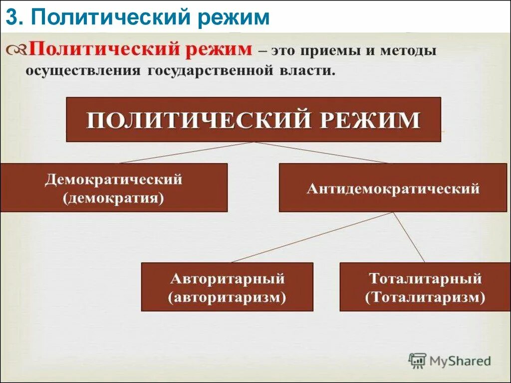 Записать демократический