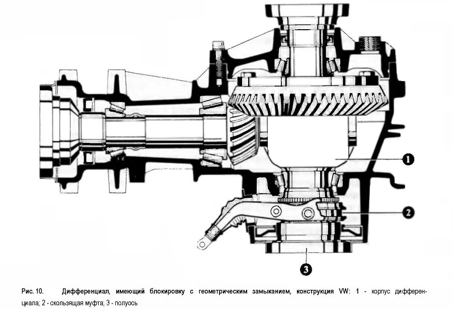 Какие машины имеют блокировку. Схема блокировки дифференциала КАМАЗ. Схема блокировки дифференциала на Ниве. Межосевой дифференциал КАМАЗ схема. Межколесный дифференциал схема.