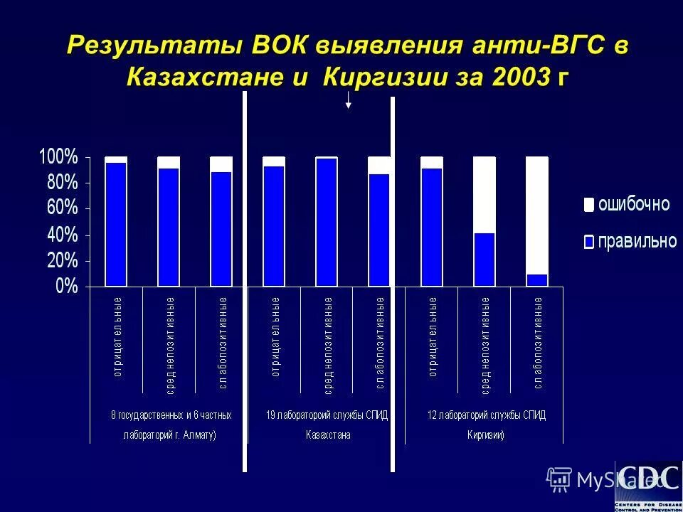 возбудитель вга. анти обнаружение. анти-к антитела у реципиента. анти обнаружение. гепатит с анти hcv.